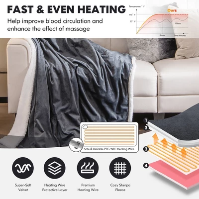 Tangkula 50" X 60" Heated Electric Reversible Fleece Blanket Blanket Throw W/ 10 Heat Levels, 9 Hours Auto Shut-Off, Overheat Protection Gray - Image 5